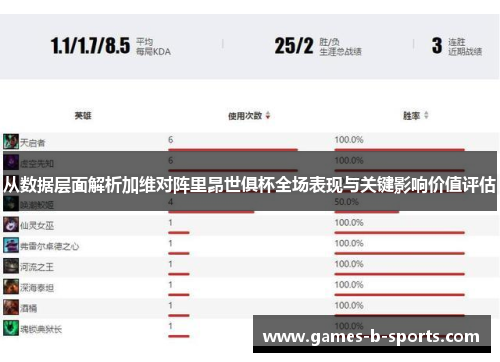 从数据层面解析加维对阵里昂世俱杯全场表现与关键影响价值评估