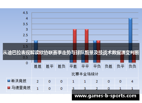从迪巴拉表现解读欧协联赛季走势与球队前景及技战术数据演变判断