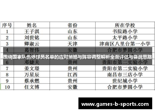 围绕国家队伤停球员名单的应对策略与阵容调整解析全面评估与备战思路 围绕国家队伤停球员名单的应对策略与阵容调整解析全面评估与备战思路