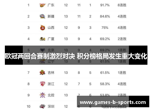 欧冠两回合赛制激烈对决 积分榜格局发生重大变化